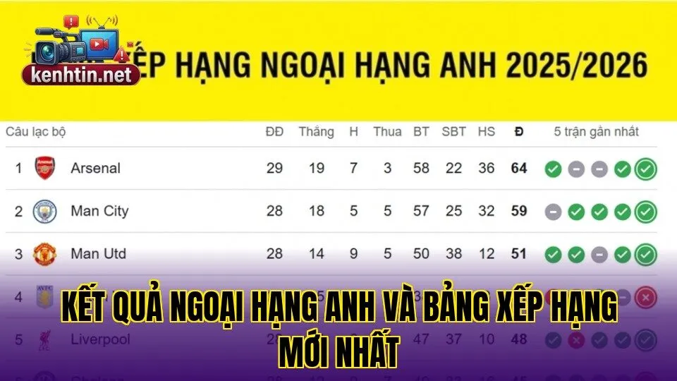 KẾT QUẢ NGOẠI HẠNG ANH VÀ BẢNG XẾP HẠNG MỚI NHẤT